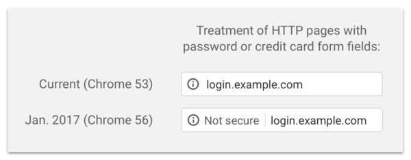 Google Chrome Security Warning